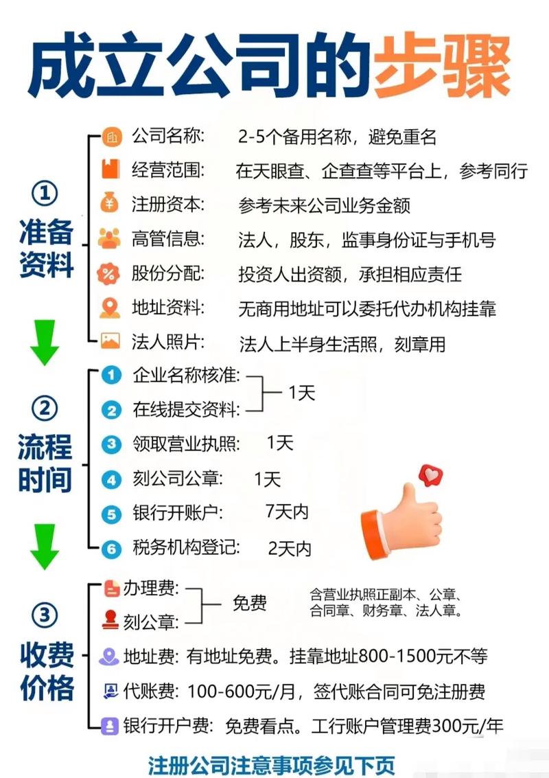 如何成功创办一个公司,创业成功的关键究竟有哪些?-图1 如何成功创办一个公司,创业成功的关键究竟有哪些?-图1