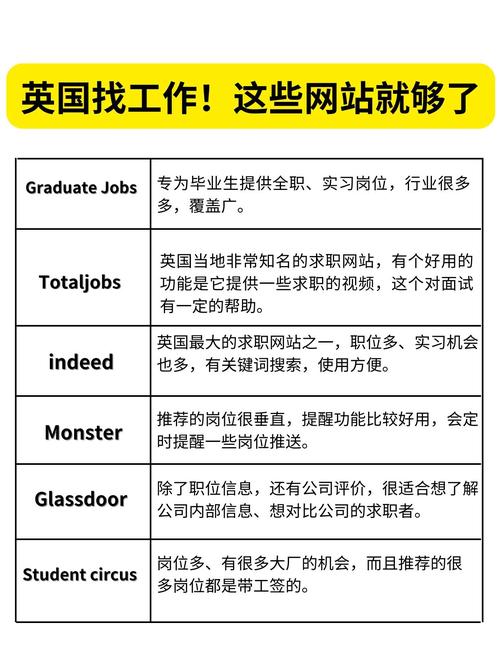 国外招聘 网站,国外招聘网站哪个靠谱?-图2 国外招聘 网站,国外招聘网站哪个靠谱?-图2