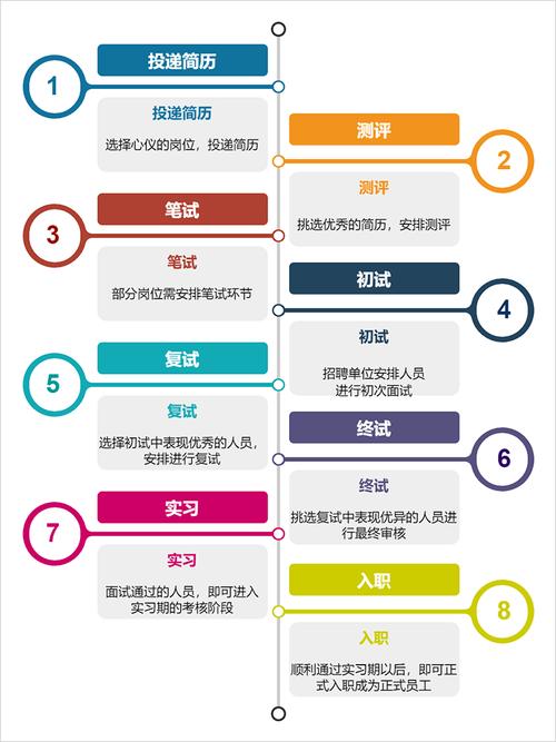 招聘流程大概,招聘流程一般包含哪些关键步骤?-图2 招聘流程大概,招聘流程一般包含哪些关键步骤?-图2