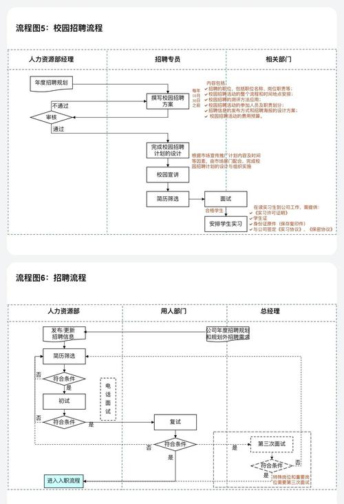 招聘流程大概,招聘流程一般包含哪些关键步骤?-图1 招聘流程大概,招聘流程一般包含哪些关键步骤?-图1
