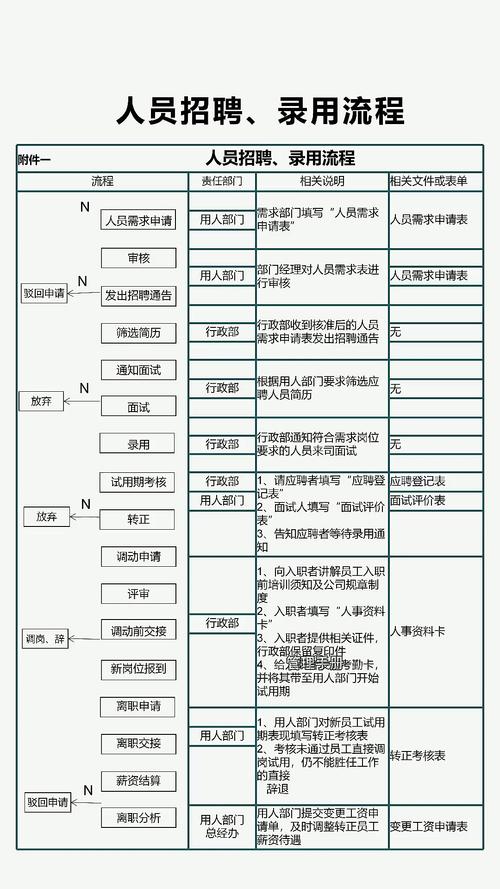招聘流程大概,招聘流程一般包含哪些关键步骤?-图3 招聘流程大概,招聘流程一般包含哪些关键步骤?-图3