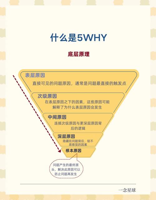 如何对why句型进行拓展训练,如何拓展Why句型训练,提升表达深度与逻辑?-图2 如何对why句型进行拓展训练,如何拓展Why句型训练,提升表达深度与逻辑?-图2