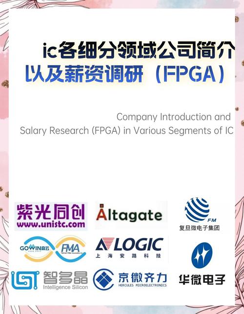 上海 fpga 招聘,上海FPGA招聘薪资多少?门槛高吗?-图1 上海 fpga 招聘,上海FPGA招聘薪资多少?门槛高吗?-图1