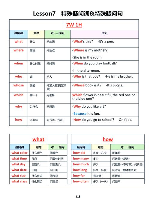 如何检查特殊疑问句对错,特殊疑问句如何检查对错?-图2 如何检查特殊疑问句对错,特殊疑问句如何检查对错?-图2