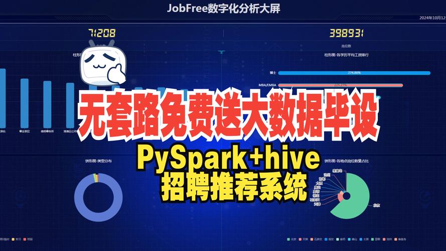 西安hive招聘，西安Hive招聘什么岗位？薪资待遇如何？-图3