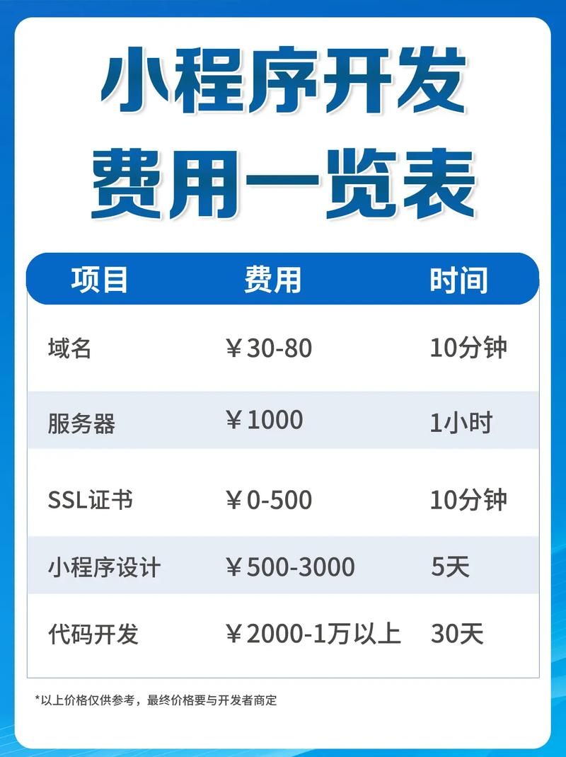 抖音开发小程序如何盈利,抖音小程序盈利模式有哪些?-图2 抖音开发小程序如何盈利,抖音小程序盈利模式有哪些?-图2