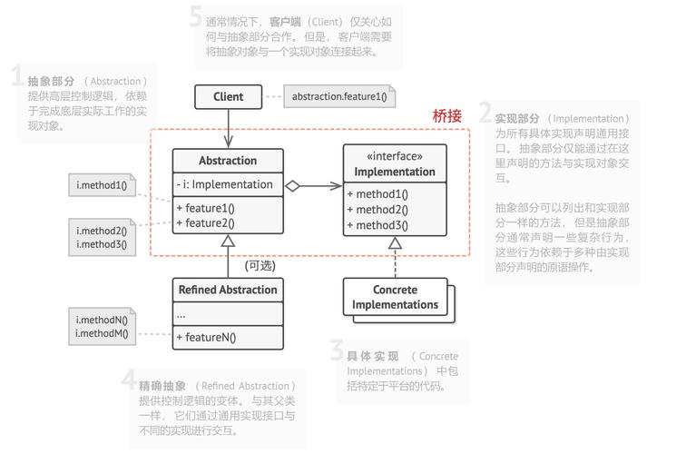 网站如何接百度商桥,网站如何接百度商桥?具体步骤是什么?-图3 网站如何接百度商桥,网站如何接百度商桥?具体步骤是什么?-图3