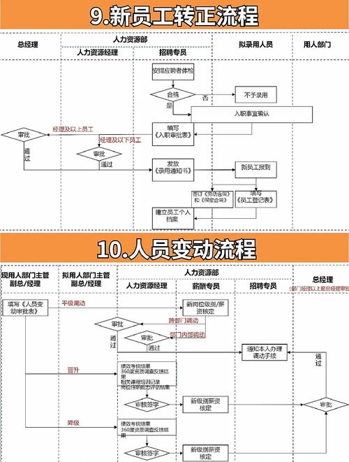 招聘基本程序是什么,招聘基本程序有哪些步骤?-图1 招聘基本程序是什么,招聘基本程序有哪些步骤?-图1