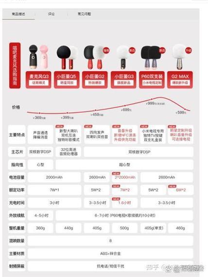 唱吧小巨蛋如何辨真伪,唱吧小巨蛋怎么辨真假?-图1 唱吧小巨蛋如何辨真伪,唱吧小巨蛋怎么辨真假?-图1