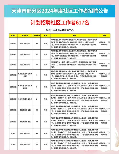 招聘 社区商业,社区商业招聘,如何找到合适人才?-图1 招聘 社区商业,社区商业招聘,如何找到合适人才?-图1