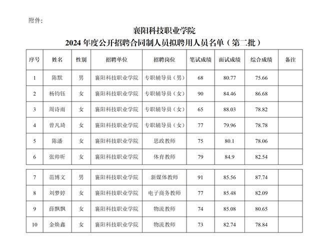 惠普怎么招聘人员，惠普招聘流程是怎样的？-图2