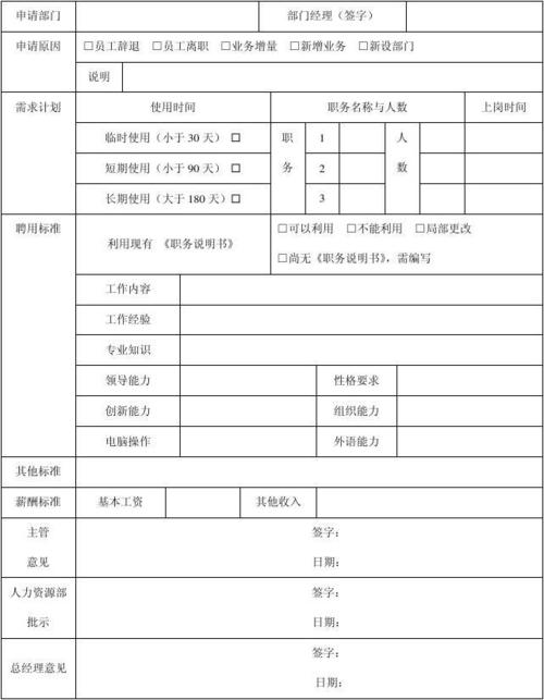 惠普怎么招聘人员，惠普招聘流程是怎样的？-图3