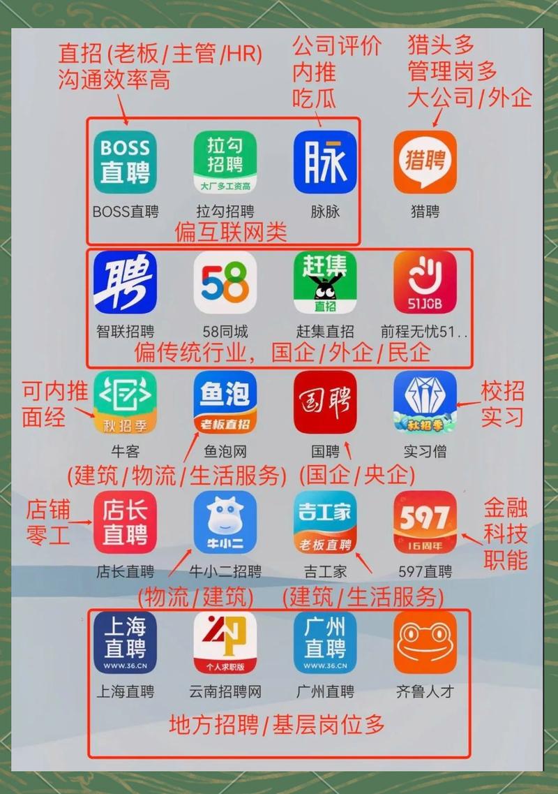 什么软件免费招聘信息，什么软件免费获取招聘信息？-图2