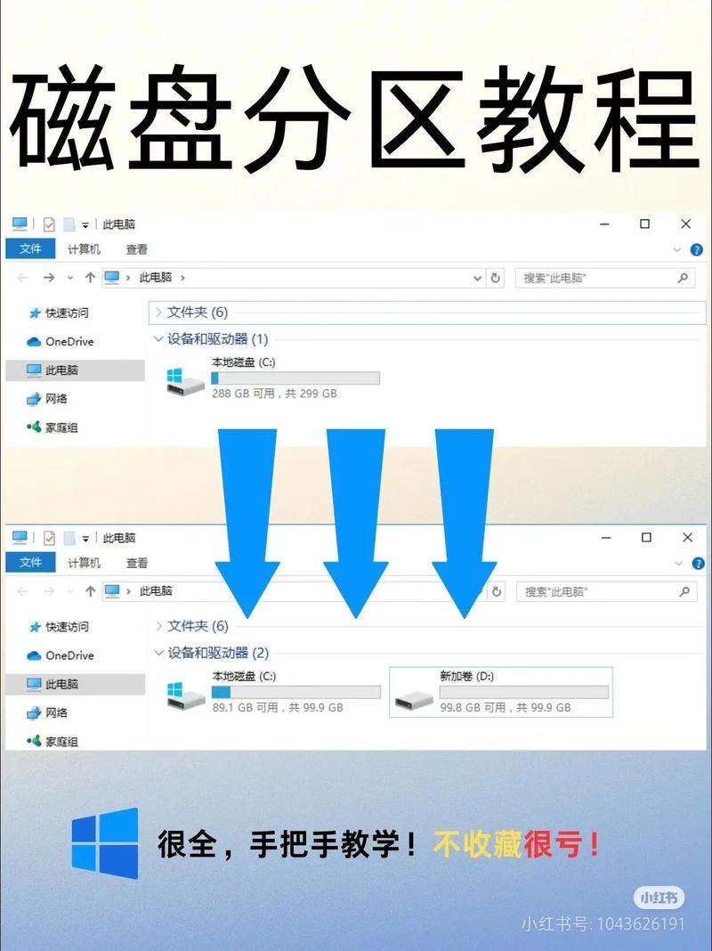 服务器上如何扩磁盘，服务器磁盘空间不足，如何在线扩容不宕机？-图1