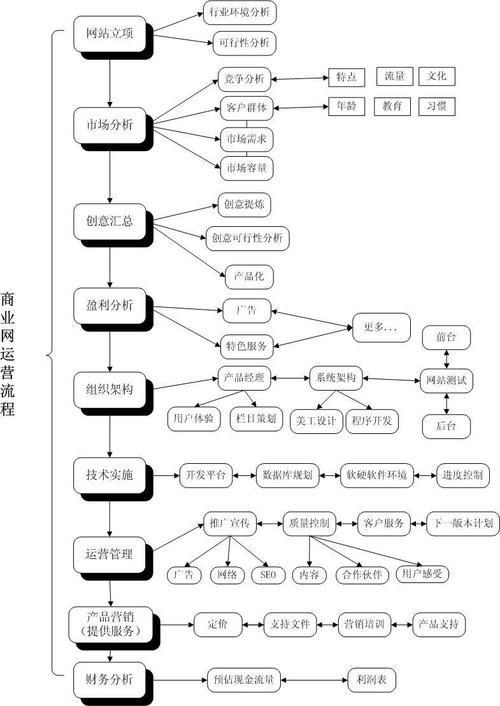如何运营一个商家网站,商家网站运营,关键点在哪?-图1 如何运营一个商家网站,商家网站运营,关键点在哪?-图1