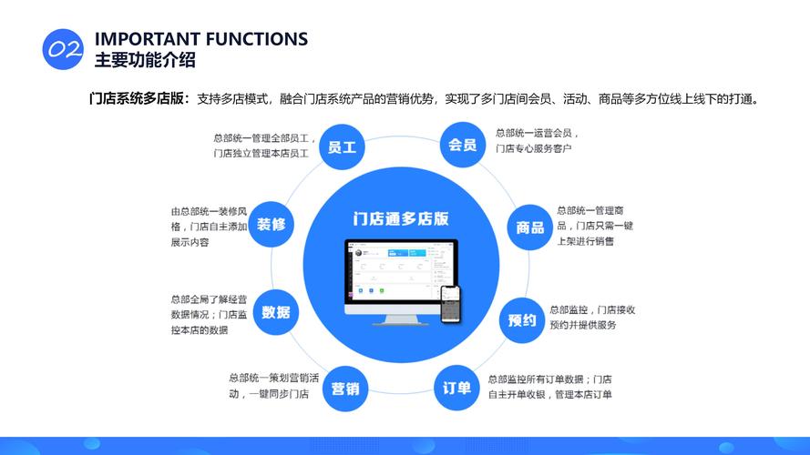 如何运营一个商家网站,商家网站运营,关键点在哪?-图2 如何运营一个商家网站,商家网站运营,关键点在哪?-图2