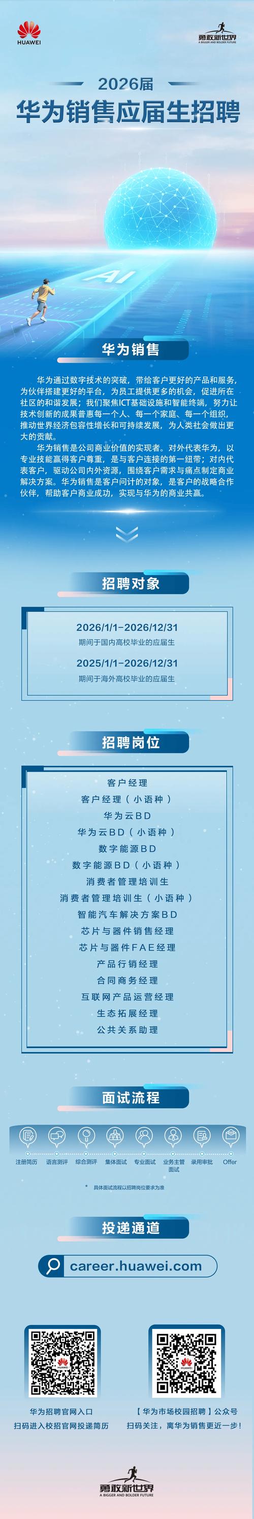 华为招聘信息怎么填写，华为招聘信息填写有何技巧？-图2