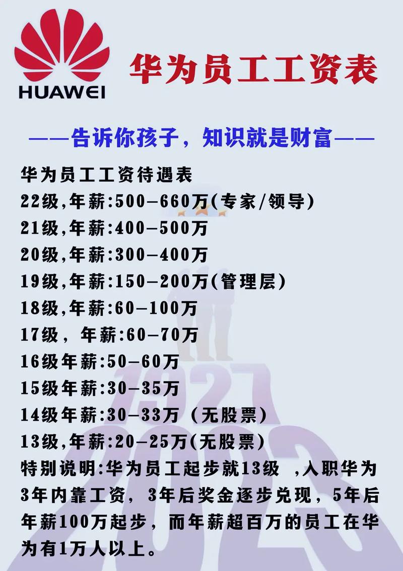 华为招聘信息怎么填写，华为招聘信息填写有何技巧？-图1