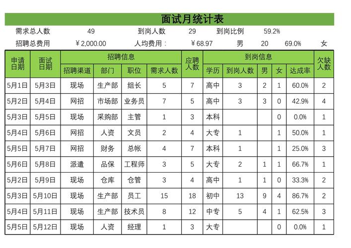 招聘报表是怎么制作，招聘报表制作步骤是什么？-图1