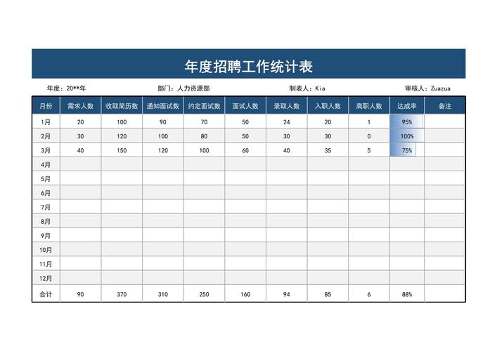 招聘报表是怎么制作，招聘报表制作步骤是什么？-图2