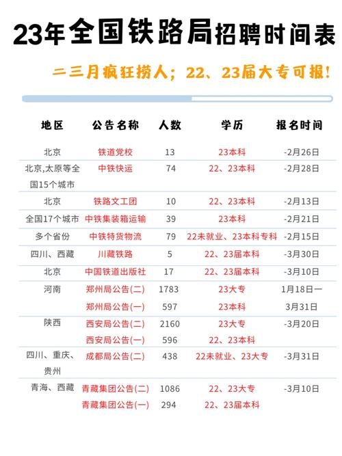 什么时候是招聘高峰期，招聘高峰期到底在什么时候？-图1