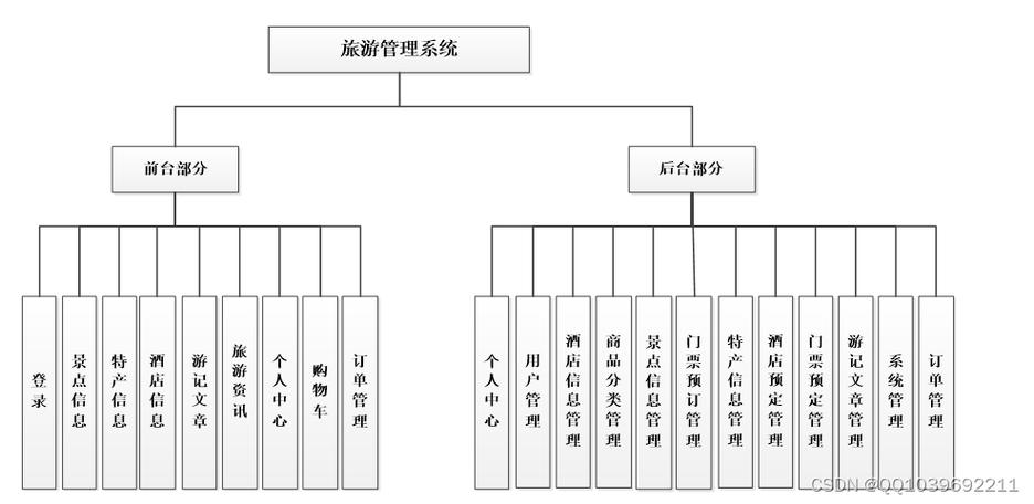 如何设计网络旅行社，如何设计网络旅行社？关键要素有哪些？-图3