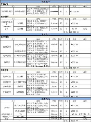网站制作一般如何报价，网站制作报价如何确定？-图2