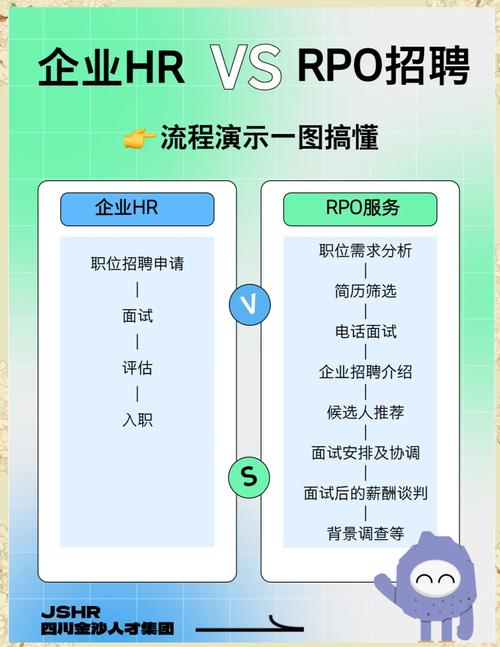 招聘外包 劣势，招聘外包劣势究竟有哪些？-图2