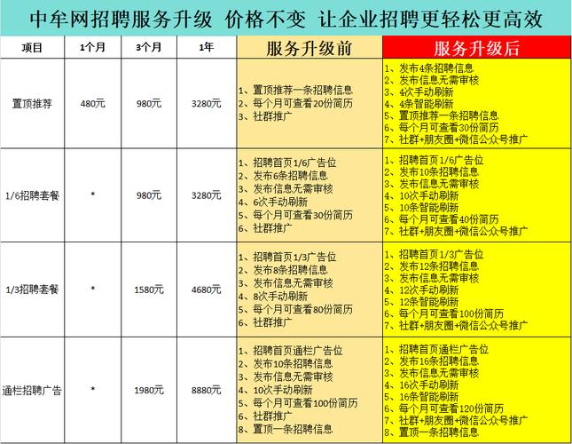 招聘网站怎么收费,招聘网站收费标准是怎样的?-图1 招聘网站怎么收费,招聘网站收费标准是怎样的?-图1