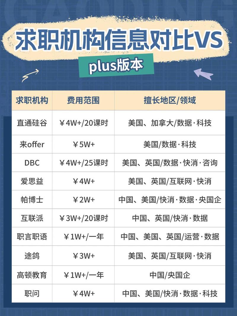 招聘网站怎么收费,招聘网站收费标准是怎样的?-图2 招聘网站怎么收费,招聘网站收费标准是怎样的?-图2