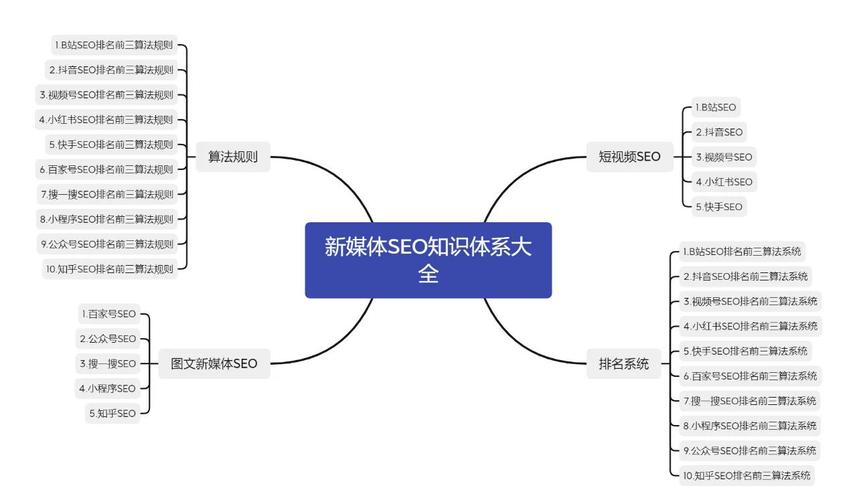 如何优化文章的关键词，如何精准优化文章关键词？-图3
