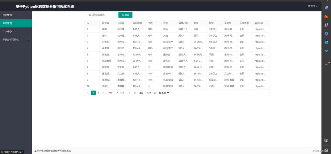 python招聘工资怎么样，Python招聘工资究竟怎么样？-图2