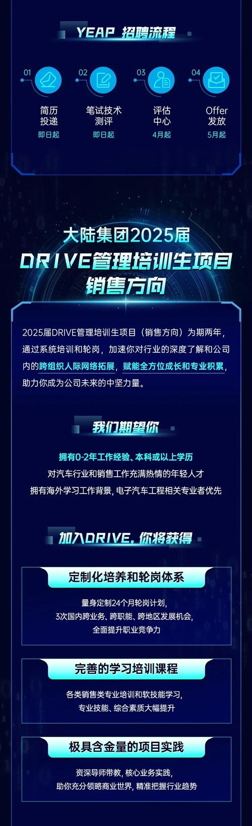 ctp接口 招聘，招聘CTP接口，需具备哪些技能经验？-图3