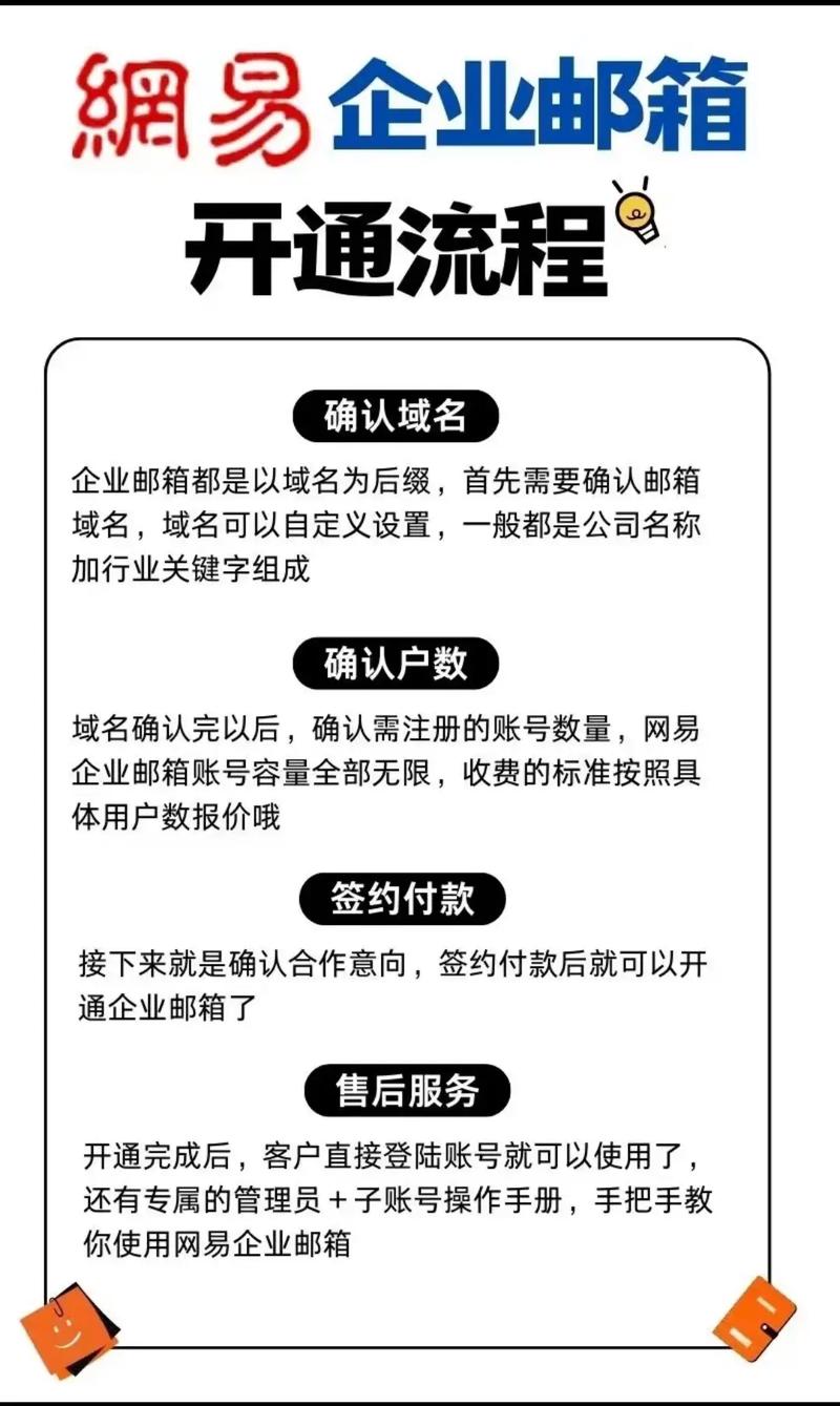 如何加入公司的企业邮箱，如何快速开通公司企业邮箱？-图1