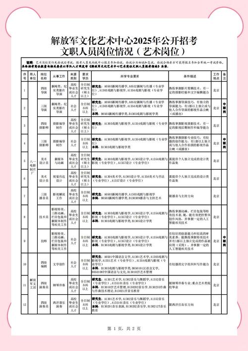 招聘岗位怎么发布，岗位发布如何高效精准吸引人才？-图2