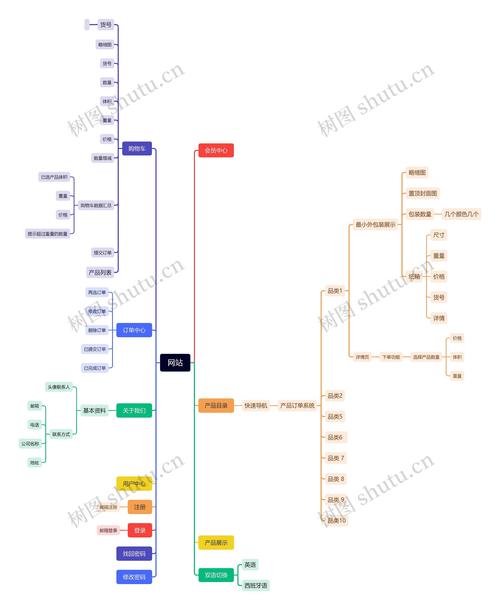 现在从事网站开发如何，网站开发现在还好入行吗？前景如何？-图2