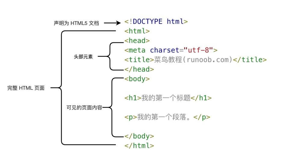 如何理解html结构的语义化，语义化HTML究竟有何关键意义？-图1