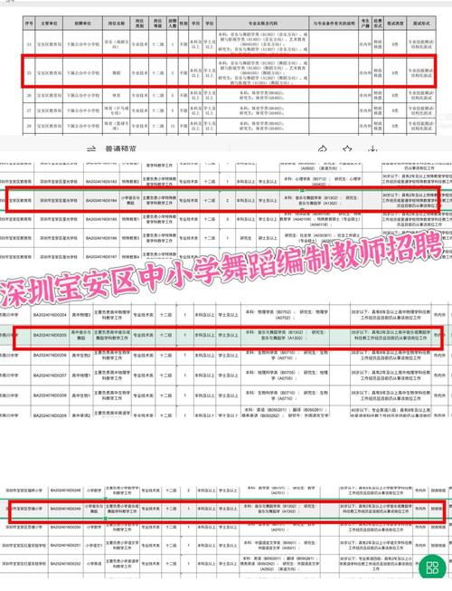 深证宝安招聘,深证宝安招聘,具体岗位和要求是什么?-图1 深证宝安招聘,深证宝安招聘,具体岗位和要求是什么?-图1