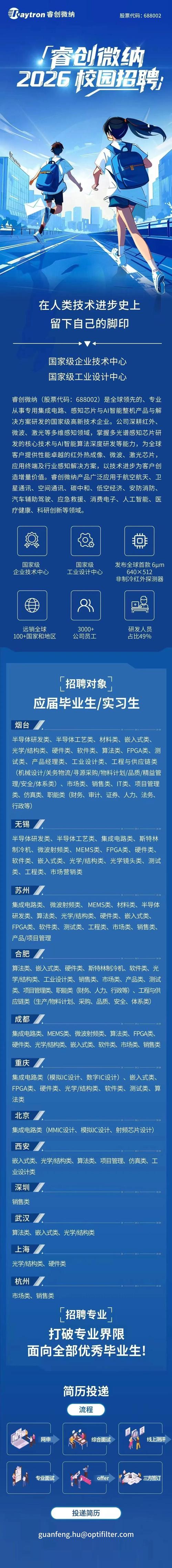 怎么修改微招聘信息,微招聘信息怎么修改?-图1 怎么修改微招聘信息,微招聘信息怎么修改?-图1