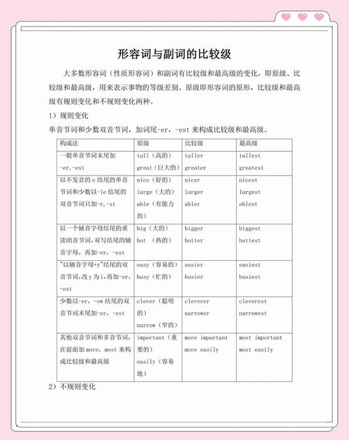 如何教小学生程度副词,如何让小学生轻松掌握程度副词?-图1 如何教小学生程度副词,如何让小学生轻松掌握程度副词?-图1