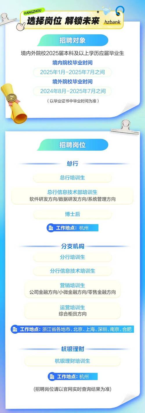 杭州中行招聘，杭州中行招聘，有哪些岗位和要求？-图2