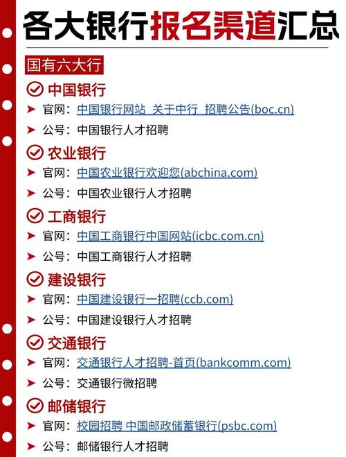 杭州中行招聘，杭州中行招聘，有哪些岗位和要求？-图3