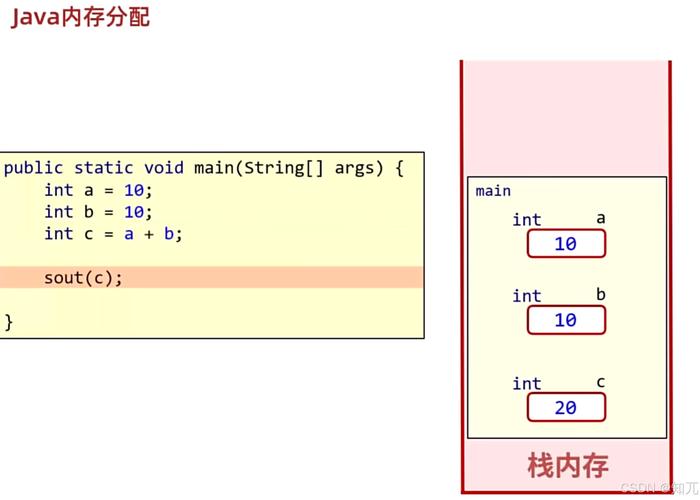 java 如何取数组中的值，Java取数组值有哪些方法？-图1