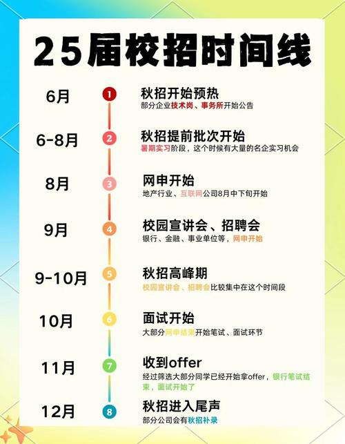 校园招聘什么时候入职,校园招聘入职时间是什么时候?-图2 校园招聘什么时候入职,校园招聘入职时间是什么时候?-图2