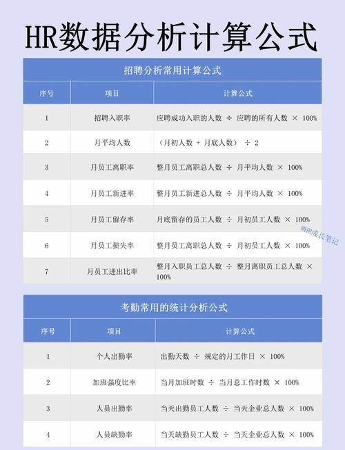 招聘数据 公式，招聘数据公式是什么？-图3