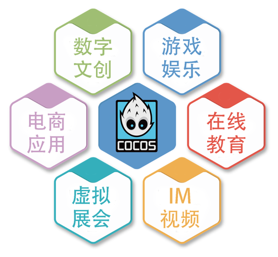 cocos招聘杭州，杭州Cocos招聘有何具体要求？-图1