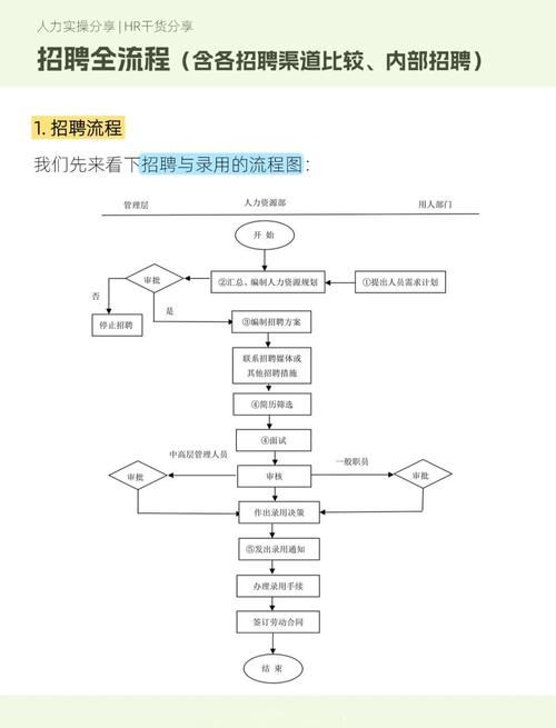 一般招聘流程是什么，招聘流程一般包含哪些关键步骤？-图2