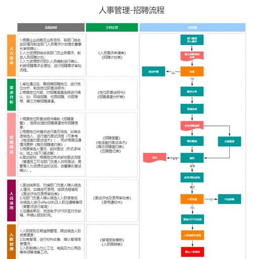 一般招聘流程是什么，招聘流程一般包含哪些关键步骤？-图3