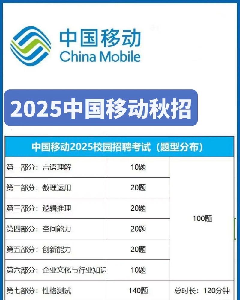 移动校园招聘都考什么,移动校招笔试面试考什么?-图2 移动校园招聘都考什么,移动校招笔试面试考什么?-图2