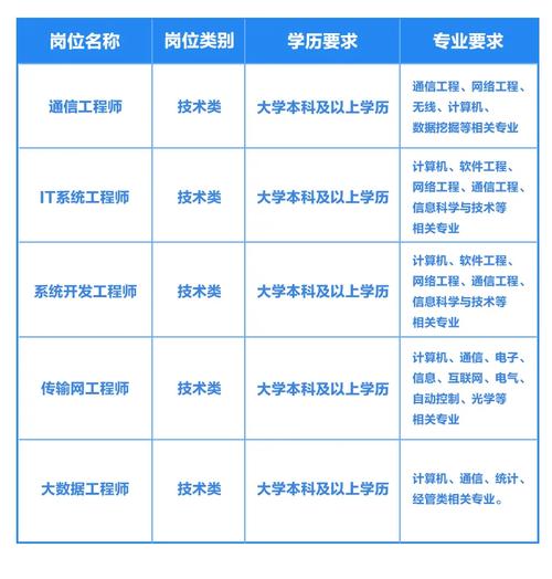 移动校园招聘都考什么,移动校招笔试面试考什么?-图3 移动校园招聘都考什么,移动校招笔试面试考什么?-图3